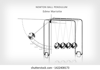 Newton Ball Pendulum Movement Laws
