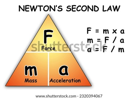 Newtons second law of motion triangle, 3d rendering