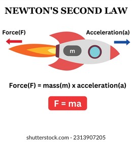 newton's second law scientific physics graphical illustration law of motion rocket infographic diagram with example physical science education 