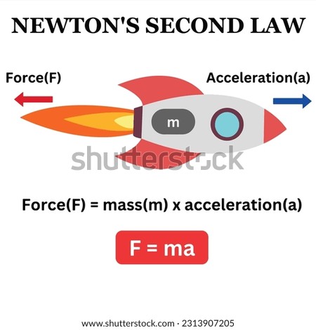 newton's second law scientific physics graphical illustration law of motion rocket infographic diagram with example physical science education 