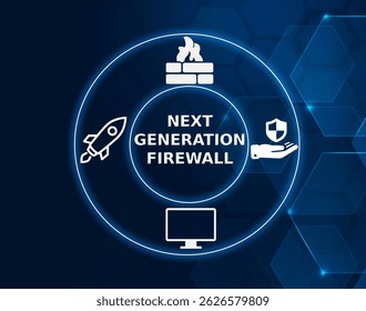 next generation firewall tech concept.A type of firewall that provides advanced security features like intrusion prevention, application control, and deep packet inspection.