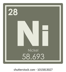 Nickel Chemical Element Periodic Table Science Symbol