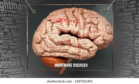 Nightmare Disorder Human Brain Dozens Terms Stock Illustration ...