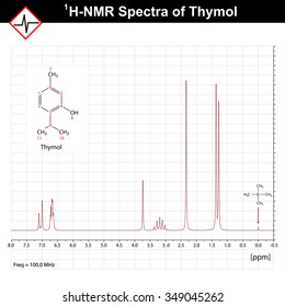 NMR Spectrum Example, Thymol 1h-nrm Spectra, Nuclear Magnetic Resonance, 2d Raster On Grid