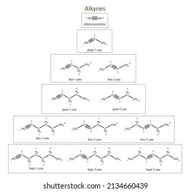 Nomenclature Alkynes According Iupac System Stock Illustration ...