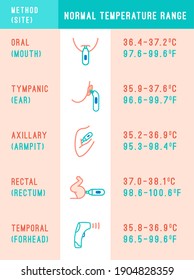 Armpit Temperature Chart