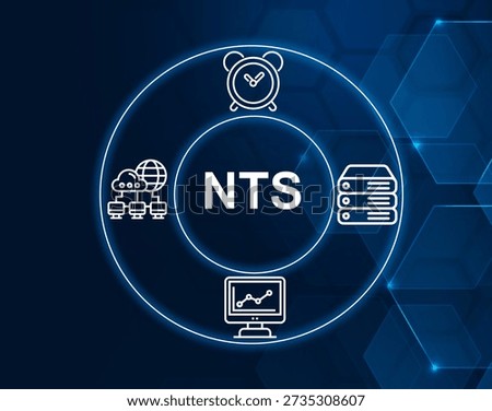 nts acronym.NTS acronym. Network Time Server, a server that synchronizes time across a network.