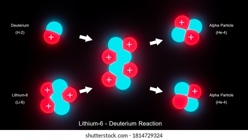 Nuclear Fusion Energy Diagram Of Fusion Reaction. Models Of Deuterium, Tritium, Helium, Neutron.