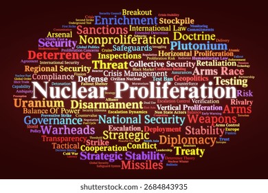 Nuclear Proliferation Word Cloud. Composition Of Terms Related To Weapons, Disarmament, Deterrence, Treaties, Global Security, Strategic Balance, And Nonproliferation Challenges.
