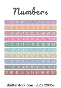 Number Chart 1 - 100 Digital Poster For Kids Wall Art, Montessori And Home Decor Counting Practice For Preschool And Kindergarten Children In A Printable Page.
