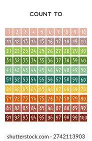 Numbers Chart Poster ISO A2 | Counting to 100 Educational Wall Art