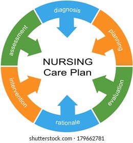 Nursing Care Plan Word Circle Concept White Center With Great Terms Such As Planning, Evaluation And More.