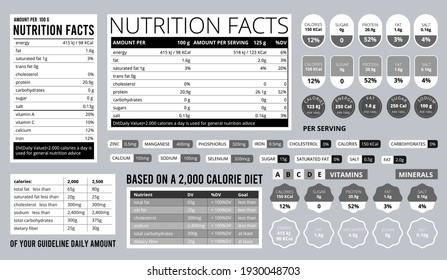 Nutrition Facts Info. Food Natural Ingredients On Package Sticker Health Nutrition Table Sugar Protein Carbohydrates Balance