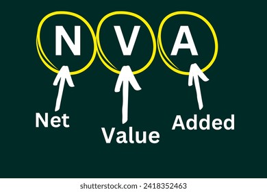 NVA Acronym, Net Value Added