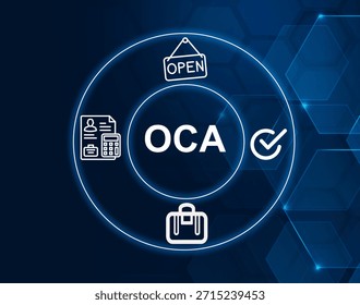 OCA acronym.Open Checking Account concept.Banking account allowing unrestricted check-writing and withdrawals.