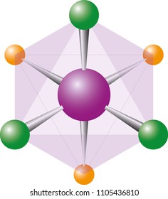 Octahedral Molecular Geometry