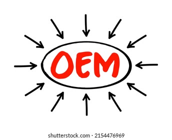 OEM Original Equipment Manufacturer - company that produces parts and equipment that may be marketed by another manufacturer, acronym text with arrows