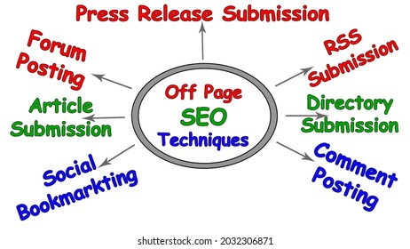 Off Page SEO Techniques Stock Photos, For Gain Traffic On Website. Off Page SEO For Success.