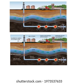 Oil Extraction Fracking Process Consequences 3d Stock Illustration ...