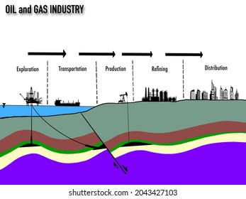 Oil And Gas Industry Or Petroleum Industry INFOGRAPHIC Workflow From Exploration, Production, Transportation, Refining To Distribution With Infrastructure Icon And Subsurface Diagram Illustrstion