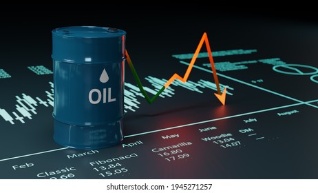 Oil Price Fall Indication,  Barrel Focused, Oil Price Drop. 3D Rendered Image 4K Resolution.