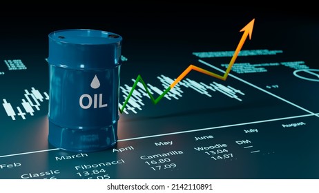 Oil price high Increase indication, barrel focused, Oil price drop. 3D rendered image 4K resolution.