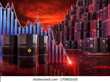 Oil Prices Turn Negative As Demand Dries Up. WTI Crude Crashes Below $0 A Barrel. Coronavirus Covid-19 Pandemic Impact On Oil Market 3D Concept. Places To Store Run Out, Oil Price Dropping Below Zero