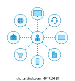 Omni Channel, Multi Channel, E-Commerce, Digital Marketing 