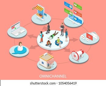 Omnichannel flat isometric concept. Customers surrounded by many communication types with seller.