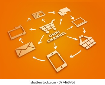 Omnichannel Marketing Strategy Shopping Online Conceptual 3D Illustration. Orange Background.