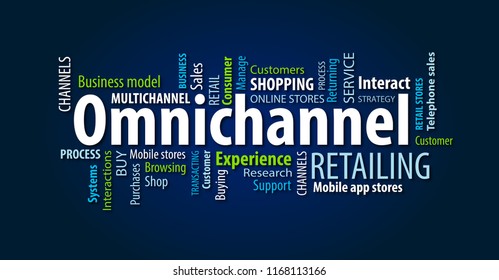 Omnichannel Retailing Word Cloud