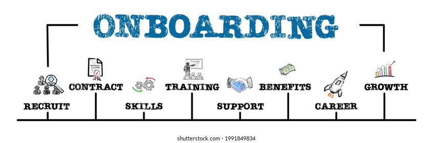 ONBOARDING Concept. Chart With Keywords And Icons. Horizontal Web Banner.