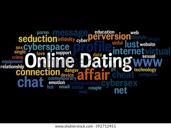 online dating word cloud)