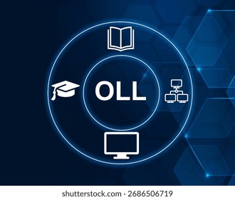 Online Learning, educational courses and resources available on the internet.