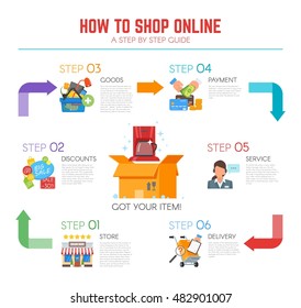 Online shopping steps Images, Stock & | Shutterstock