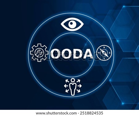 OODA acronym. The OODA loop, observe, orient, decide, ac  is a decision-making model developed by United States Air Force. He applied the concept to the combat operations process.