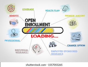 Open Enrollment concept. Chart with keywords and icons. Abstract illustrative background