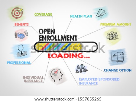 Open Enrollment concept. Chart with keywords and icons. Abstract illustrative background