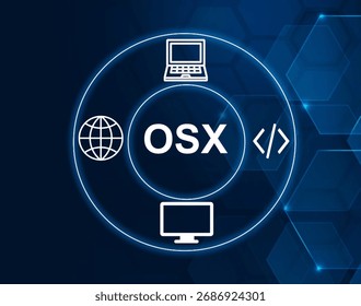 Open Source Software, software whose source code is publicly accessible.