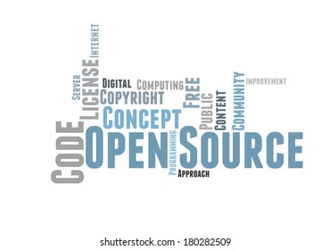 Open Source Software Word Cloud