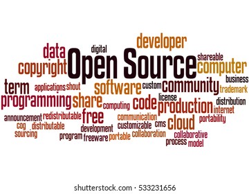 Open Source Word Cloud Concept On Stock Illustration 533231656 