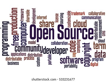 Open Source Word Cloud Concept On Stock Illustration 533231677 ...