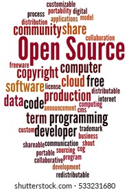 Open Source Word Cloud Concept On Stock Illustration 533231680 ...