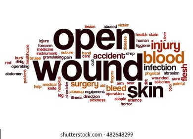 Open Wound Word Cloud Concept