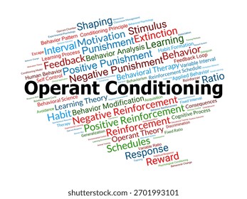 Operant Conditioning Word Cloud. Composition Of Terms Related To Learning, Reinforcement, Punishment, And Behavior Modification In Educational And Psychological Contexts.