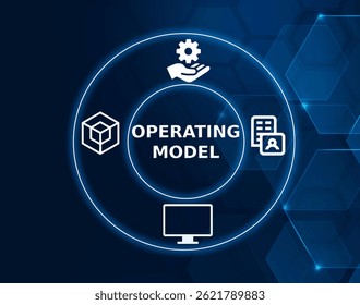 operating model tech concept.The structure and processes through which a business delivers value and operates efficiently.