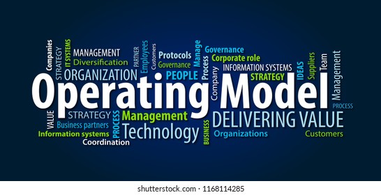 Operating Model Word Cloud