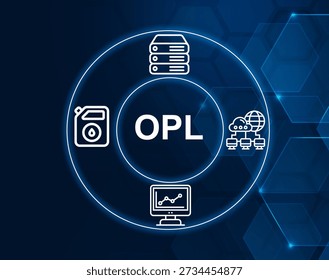 opl acronym.OPL acronym. Open Proxy List, a list of servers acting as intermediaries between users and websites, often used in anonymity services.