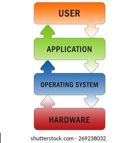 37,267 Operating system Images, Stock Photos & Vectors | Shutterstock