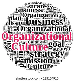 Organizational Culture in word cloud